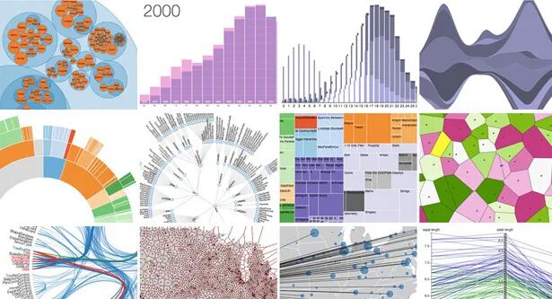 数据呈现 | 20大数据可视化工具测评