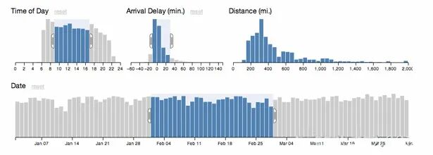 数据呈现 | 20大数据可视化工具测评