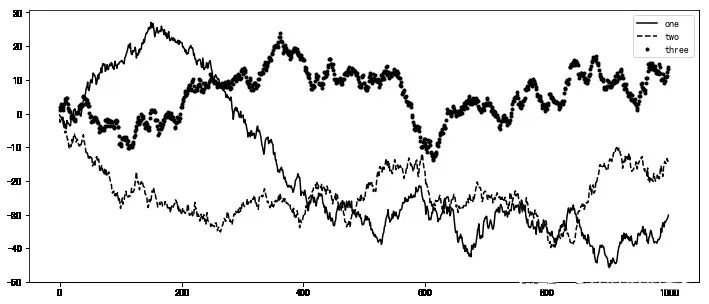 plt.xlim_plt.xlim_plt.xlim