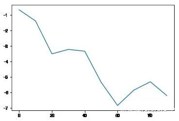 plt.xlim_plt.xlim_plt.xlim