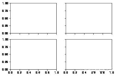 plt.xlim_plt.xlim_plt.xlim