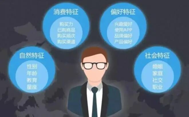 这10个数据分析方法你都用过吗？