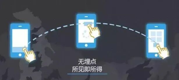 这10个数据分析方法你都用过吗？