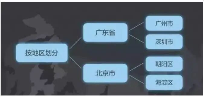 这10个数据分析方法你都用过吗？