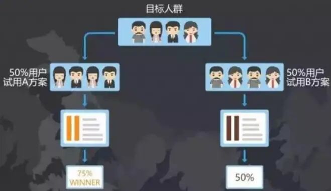 这10个数据分析方法你都用过吗？