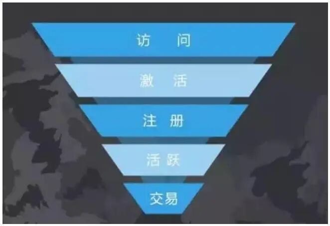 这10个数据分析方法你都用过吗？