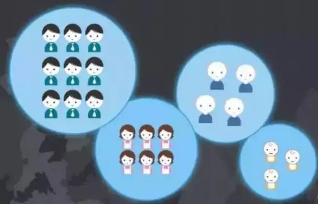 这10个数据分析方法你都用过吗？