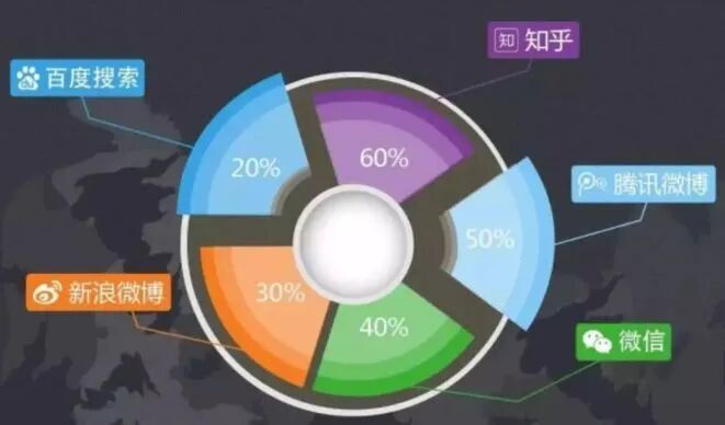 这10个数据分析方法你都用过吗？