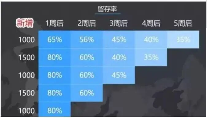 这10个数据分析方法你都用过吗？