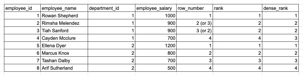 数据库常见面试题_vue.js常见面试题_bootstrap常见面试题