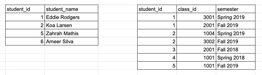 数据库常见面试题_bootstrap常见面试题_vue.js常见面试题