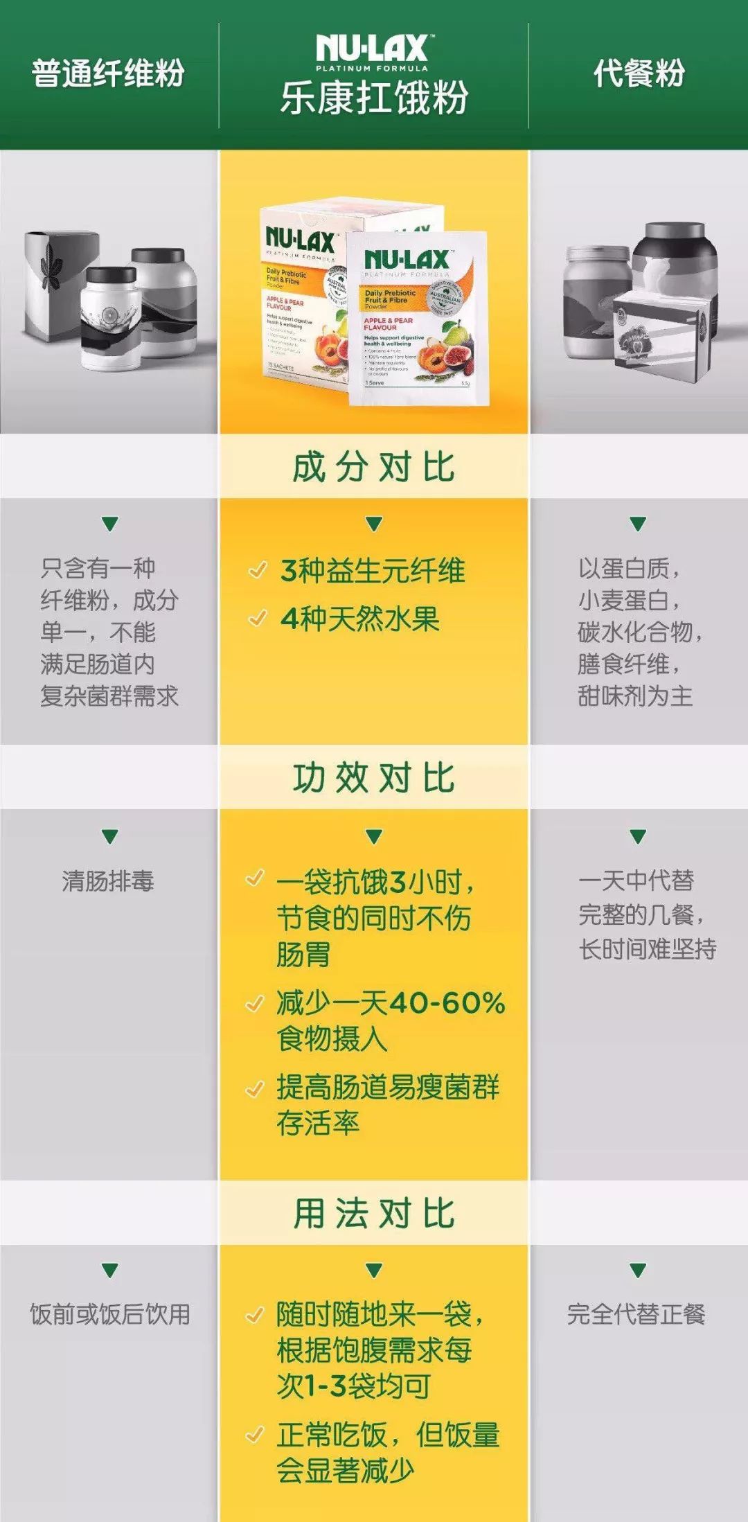 「富察皇后」月瘦20斤，閃電瘦身的秘訣竟然是它？1袋僅11卡，足足頂一餐！ 未分類 第18張