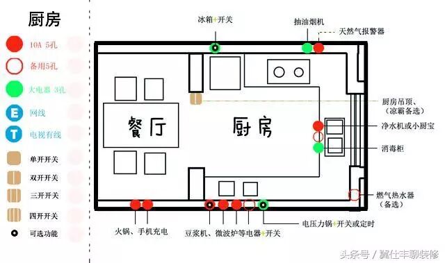 家庭装修时,开关面板这样布置才完美