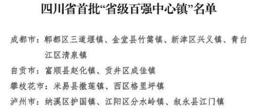 四川省首批58个“省级百强中心镇”名单正式公布