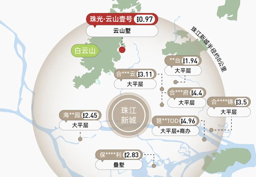 白云珠光云山壹号206-243㎡叠墅