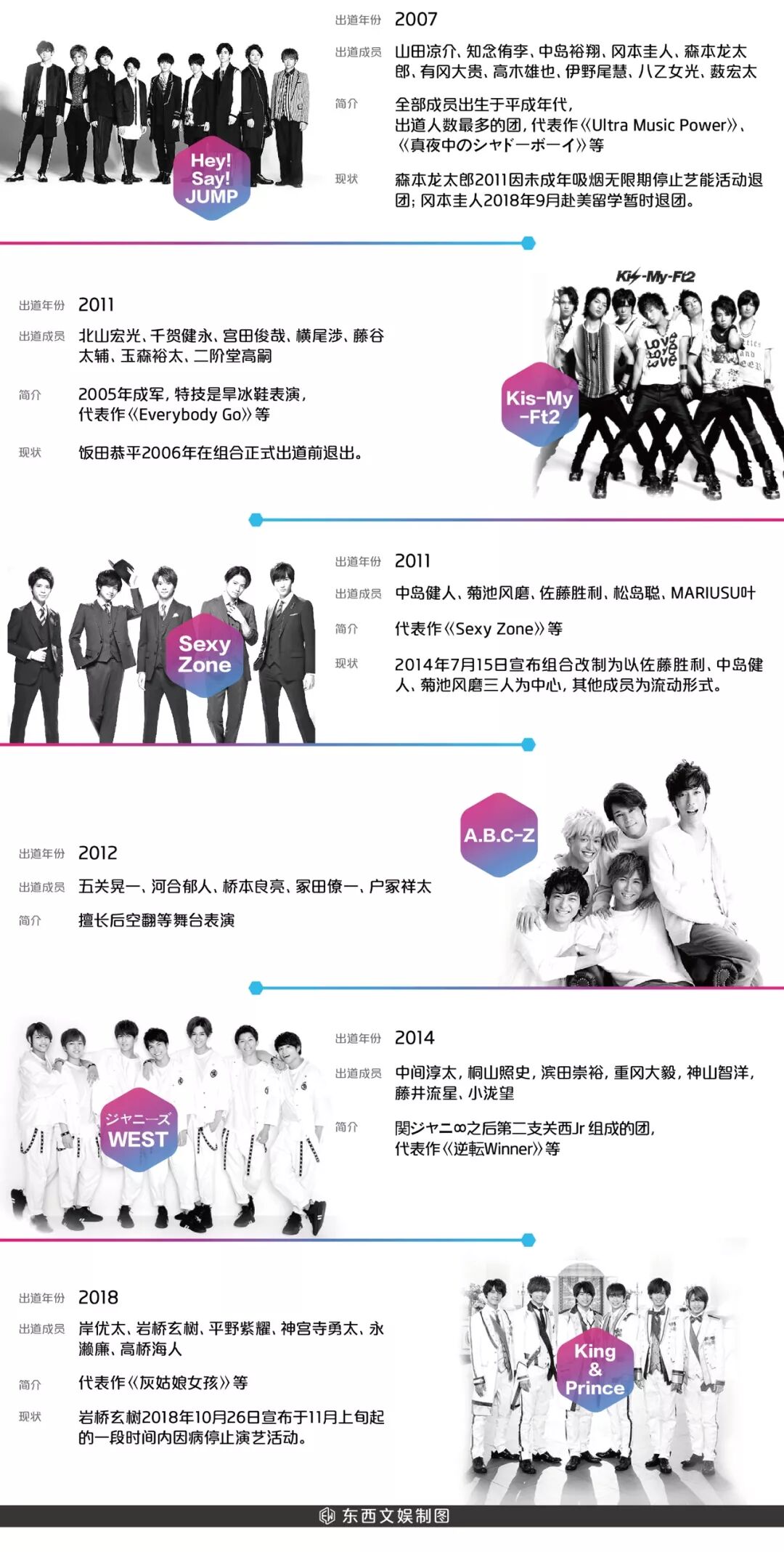 偶像系列 日本杰尼斯的梦醒时分 上篇 偶像和梦想从此划上等号 东西文娱 微信公众号文章阅读 Wemp