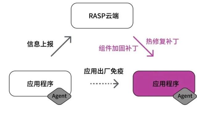 java url特殊字符转义_java转义符_java replaceall 转义