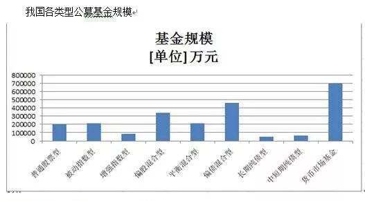 你买的基金，为啥总亏钱？