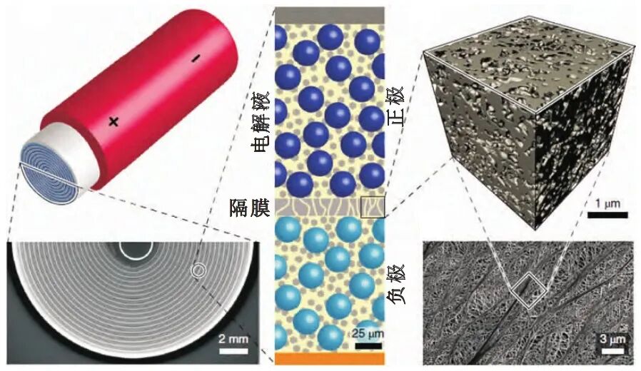 陶瓷在锂电池隔膜中的应用-要闻-资讯-中国粉体网