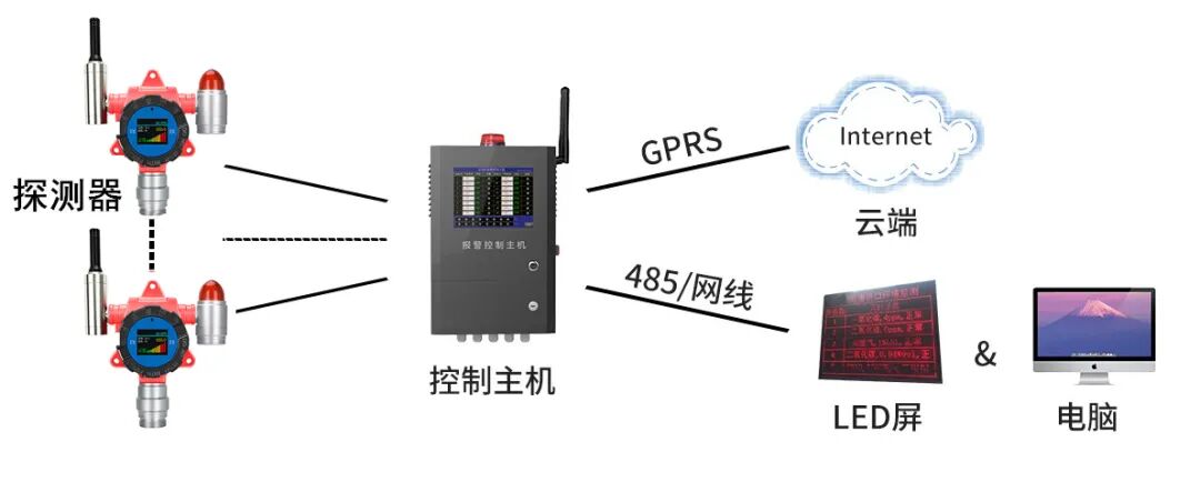 系统架构图