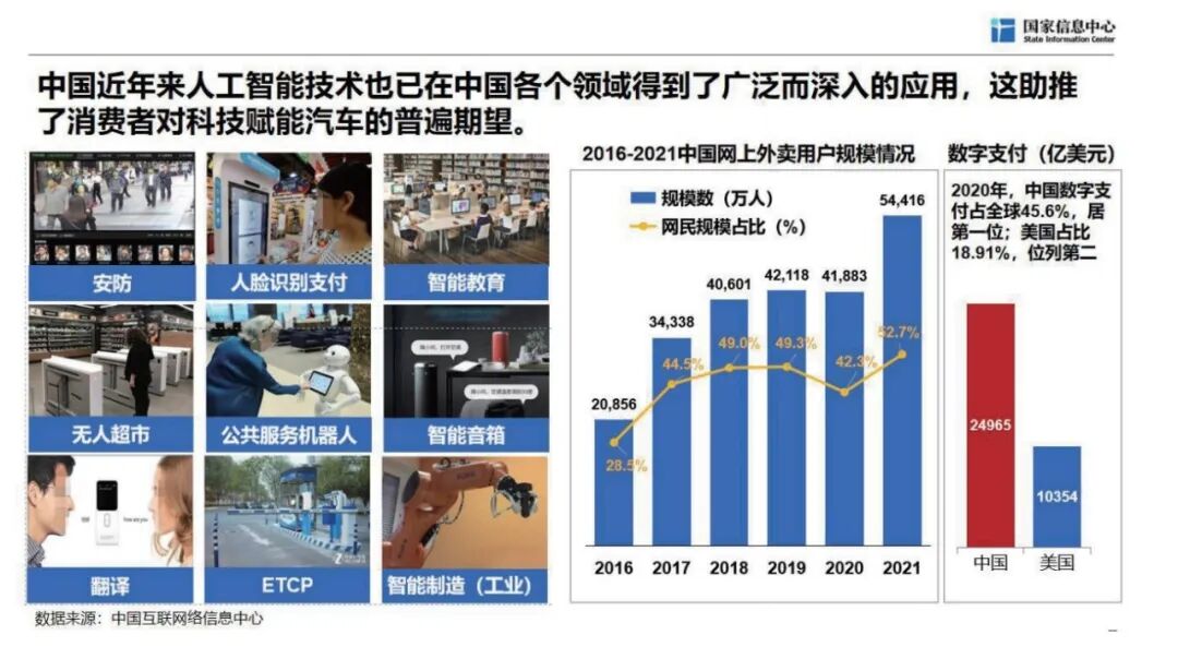 观点 | 2023年我国智能汽车发展趋势解读(图1)