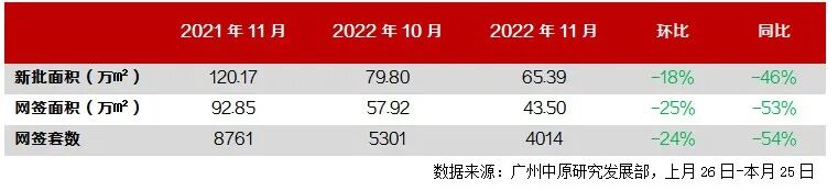 3*两文件定调！广州11盘先起跑！