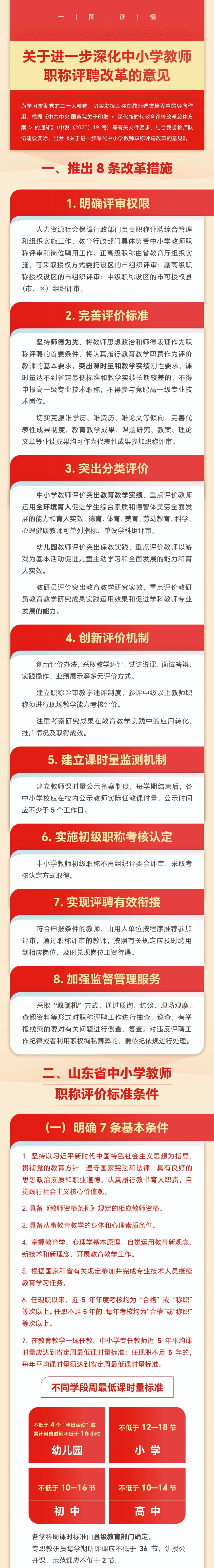 重磅!山东进一步深化中小学教师职称评聘改革