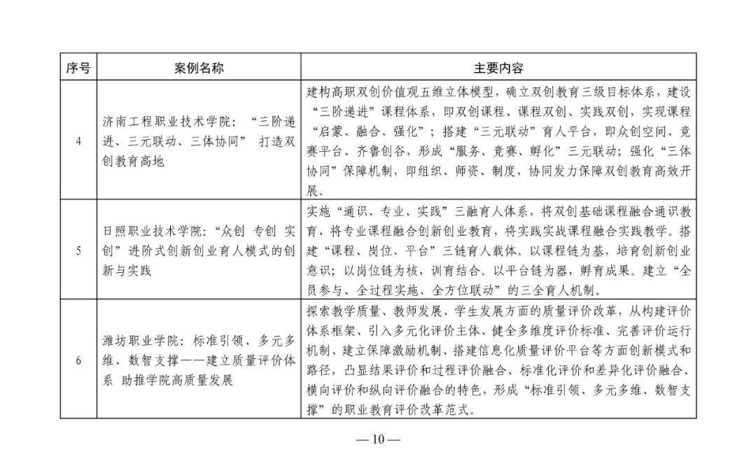 优质政务新媒体典型经验_政务新媒体优秀经验及先进做法_政务新媒体经验交流材料