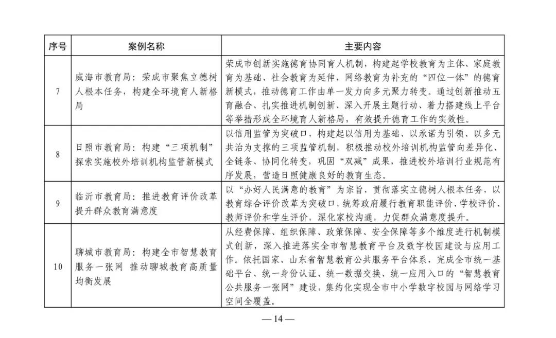 优质政务新媒体典型经验_政务新媒体优秀经验及先进做法_政务新媒体经验交流材料