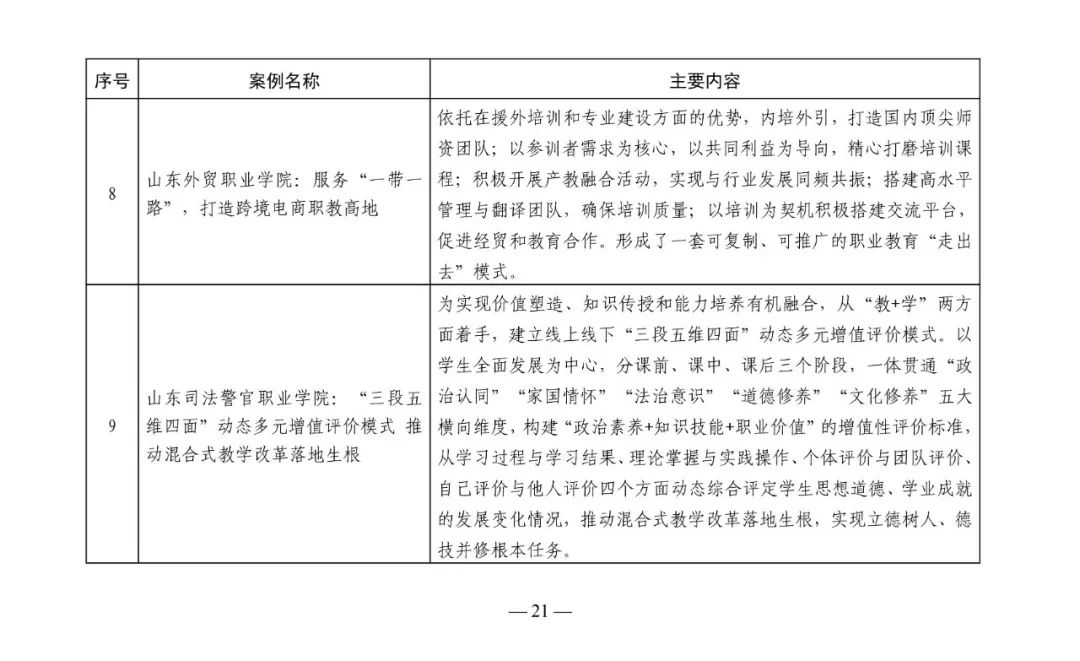 政务新媒体优秀经验及先进做法_优质政务新媒体典型经验_政务新媒体经验交流材料