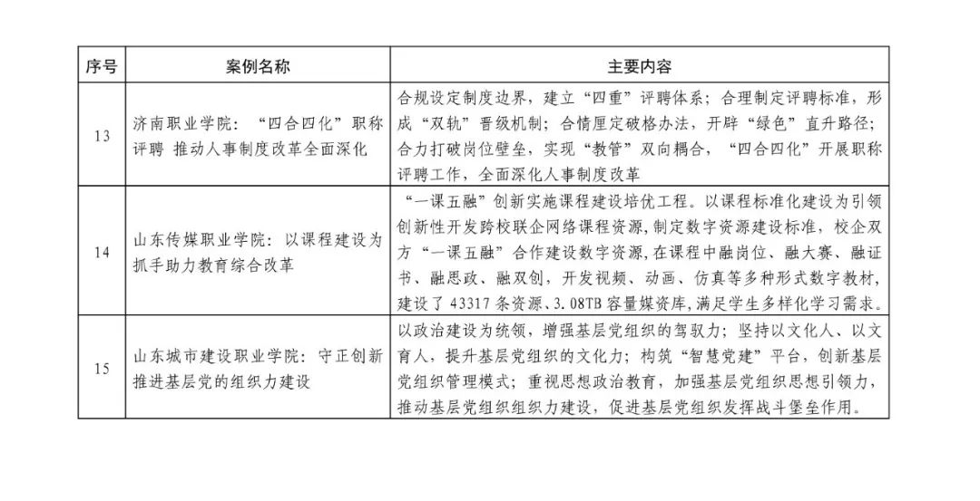 政务新媒体优秀经验及先进做法_政务新媒体经验交流材料_优质政务新媒体典型经验