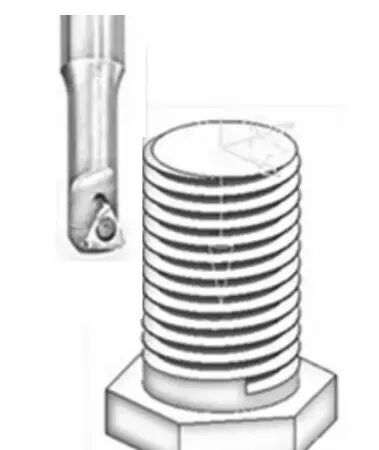 【铣螺纹宏程序】的图1