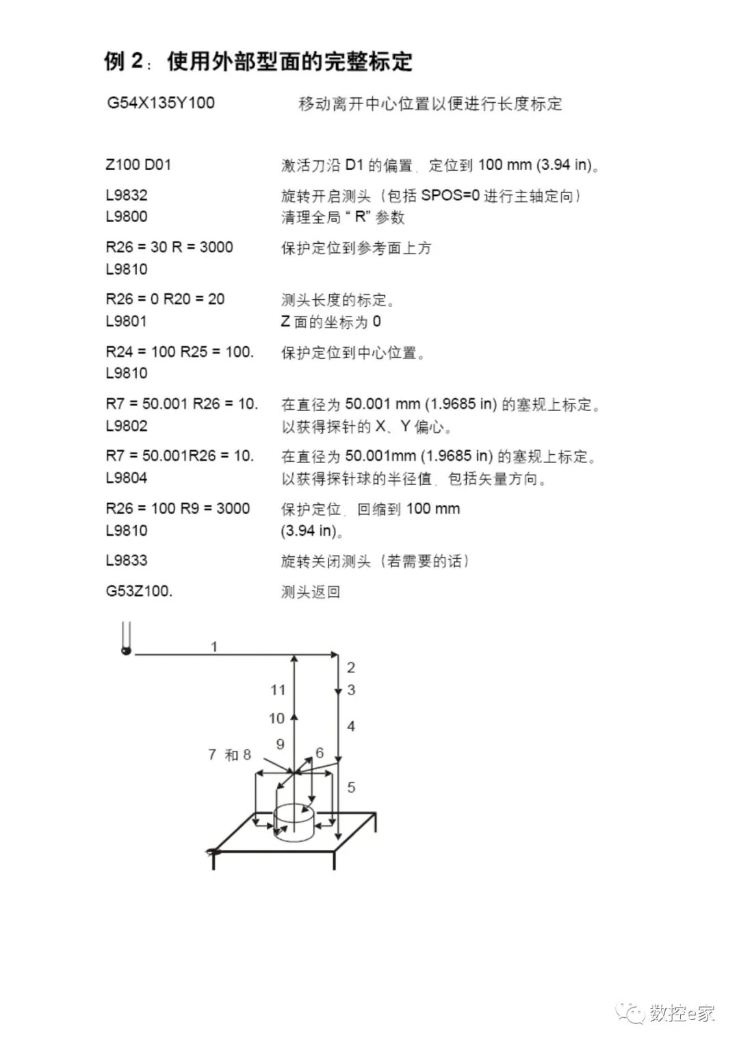 雷尼绍测头在SIEMENS系统上的测量循环的图6