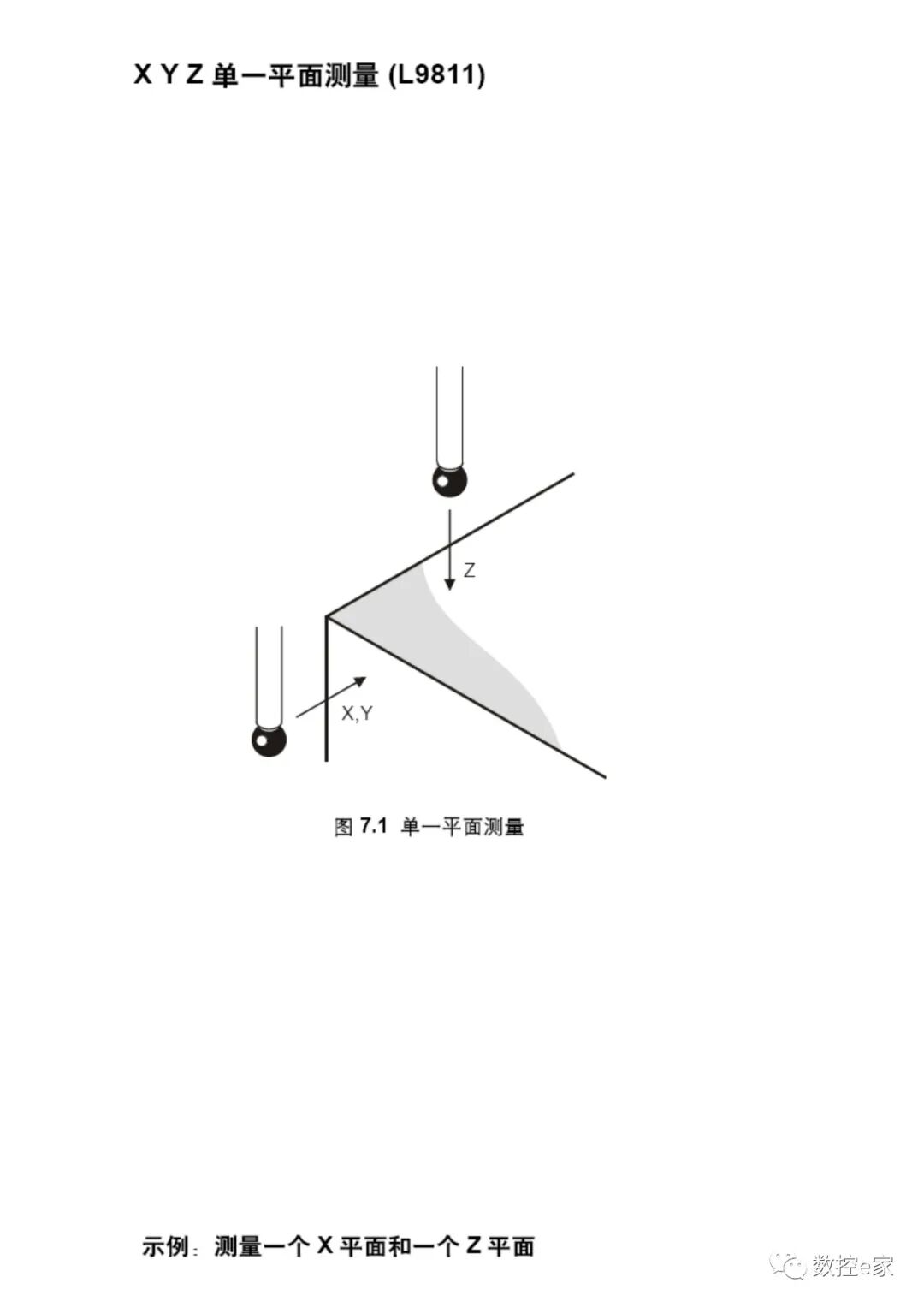 雷尼绍测头在SIEMENS系统上的测量循环的图8