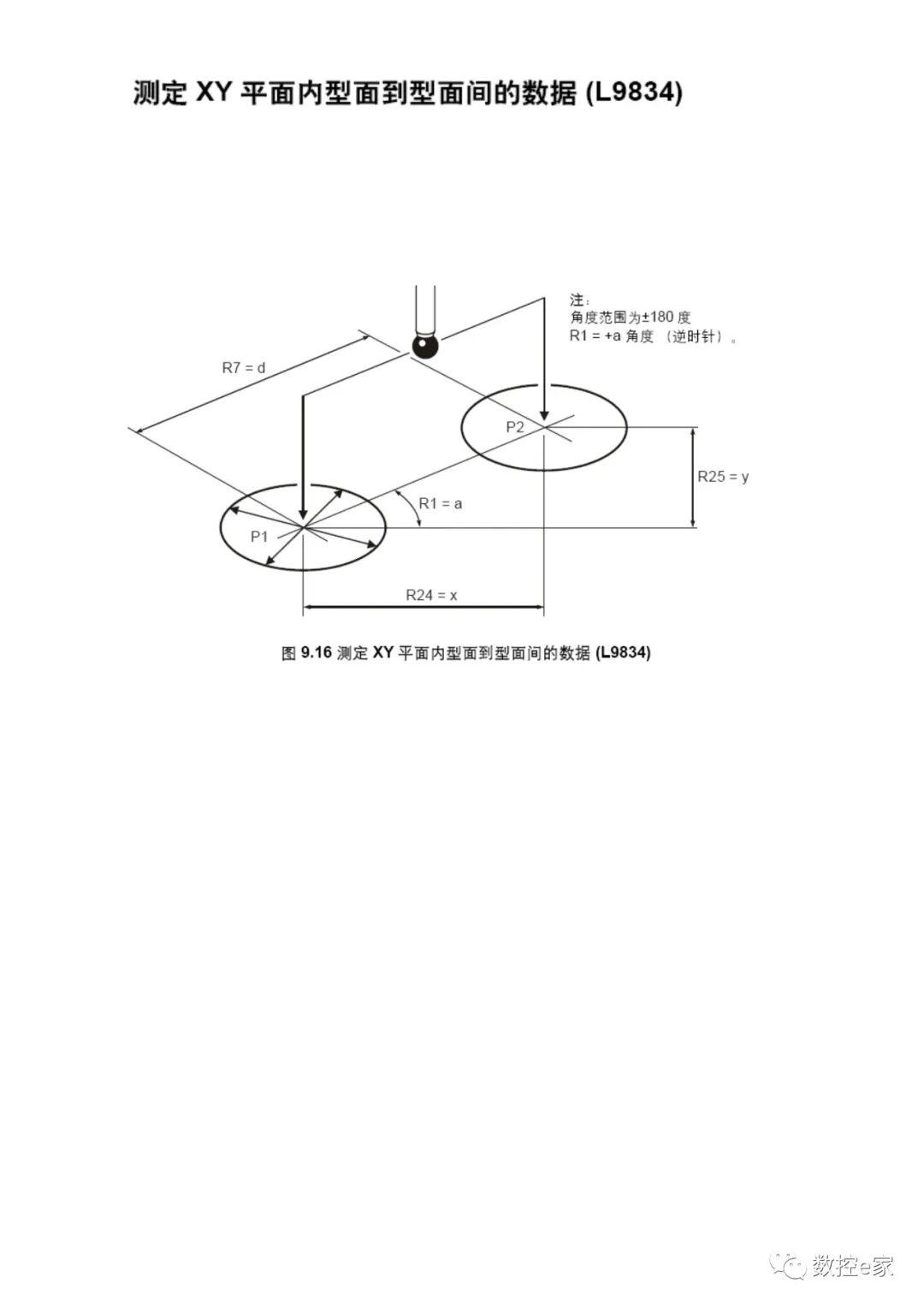 雷尼绍测头在SIEMENS系统上的测量循环的图20