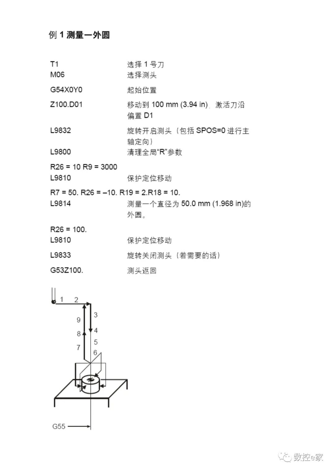 雷尼绍测头在SIEMENS系统上的测量循环的图14