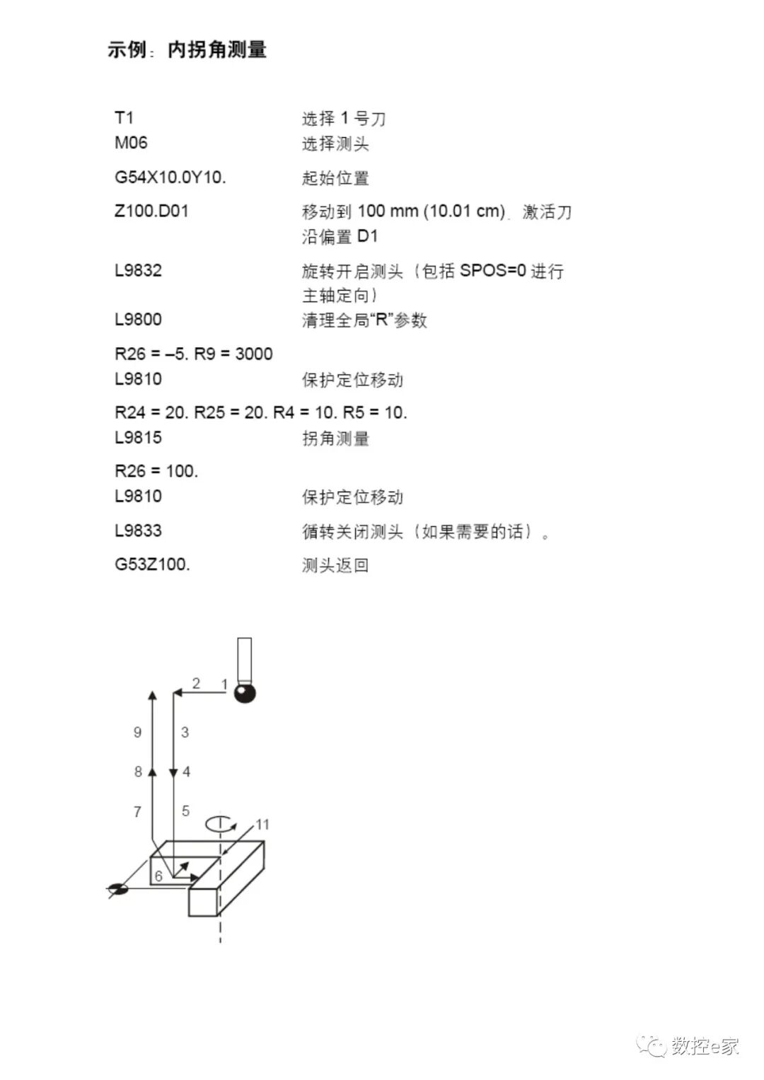 雷尼绍测头在SIEMENS系统上的测量循环的图17