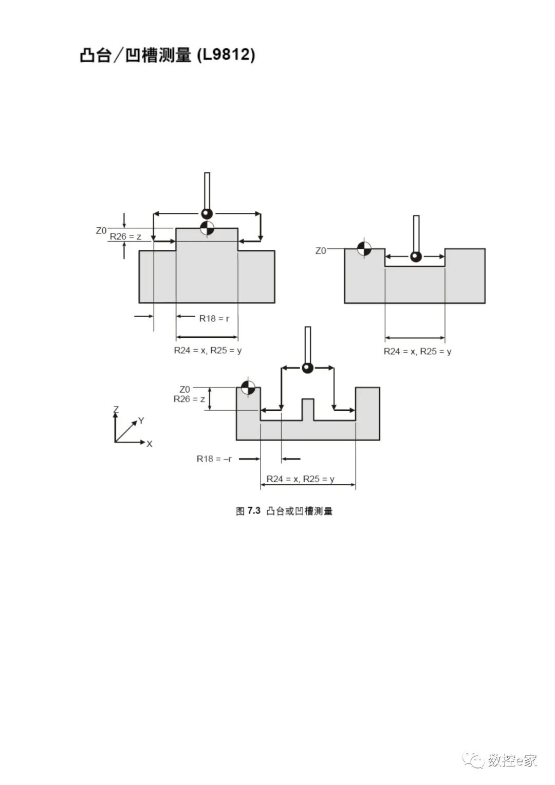雷尼绍测头在SIEMENS系统上的测量循环的图10