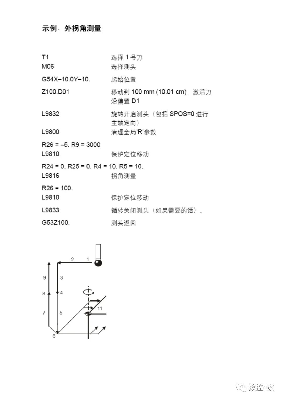 雷尼绍测头在SIEMENS系统上的测量循环的图19