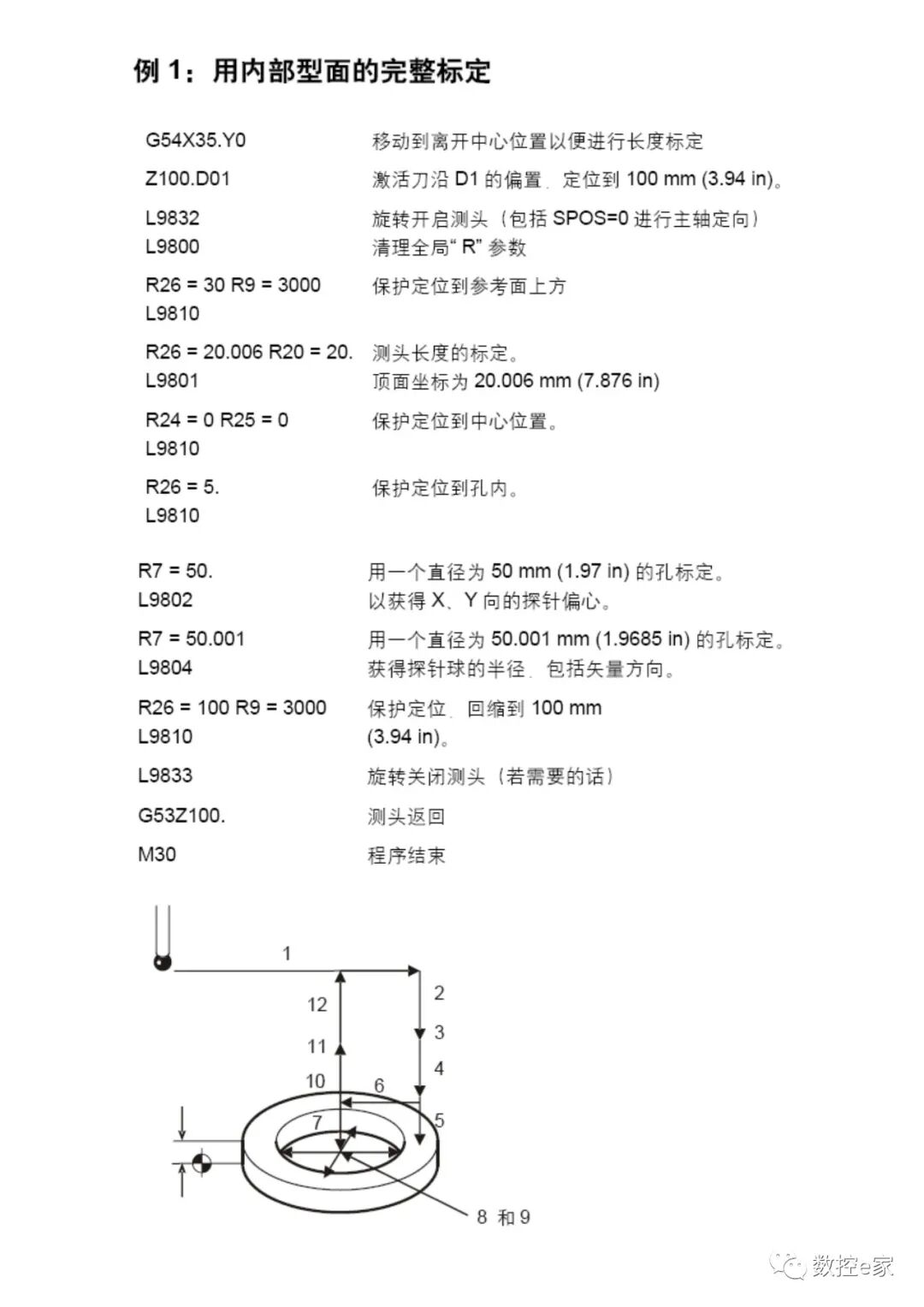 雷尼绍测头在SIEMENS系统上的测量循环的图5