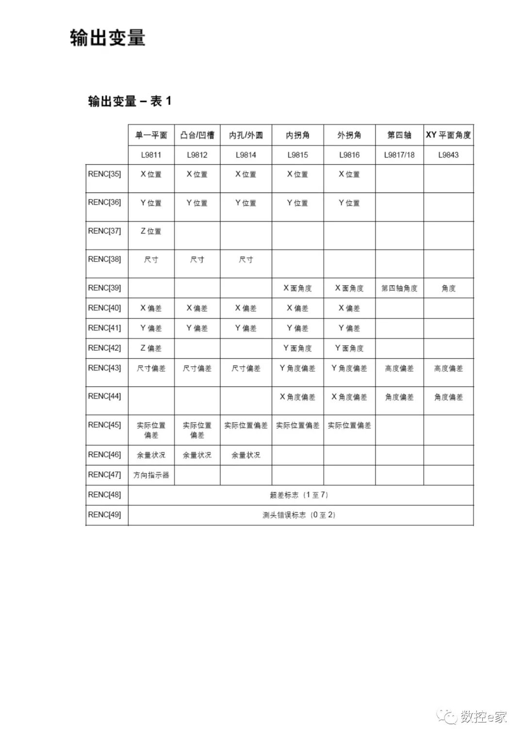 雷尼绍测头在SIEMENS系统上的测量循环的图2
