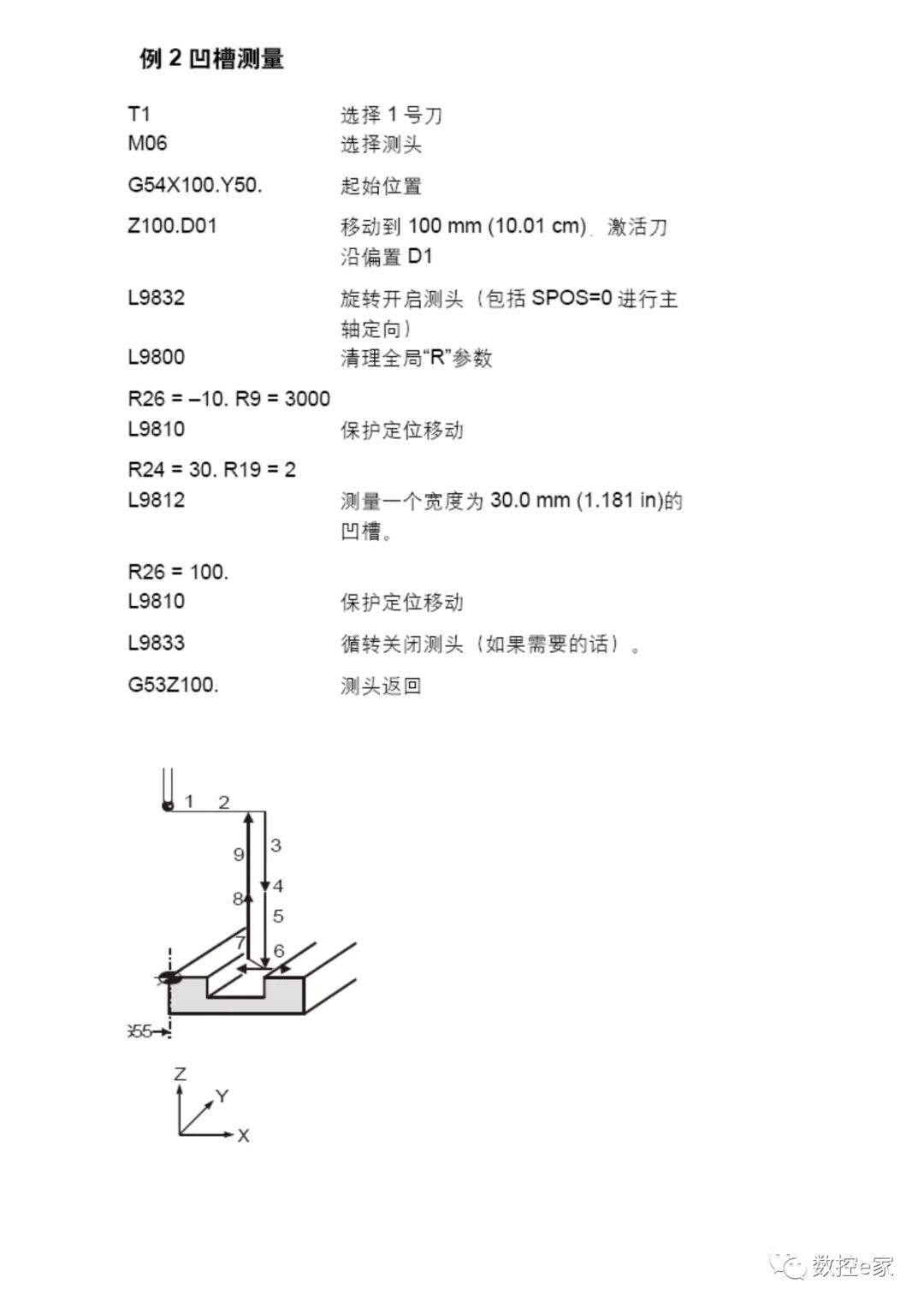 雷尼绍测头在SIEMENS系统上的测量循环的图12