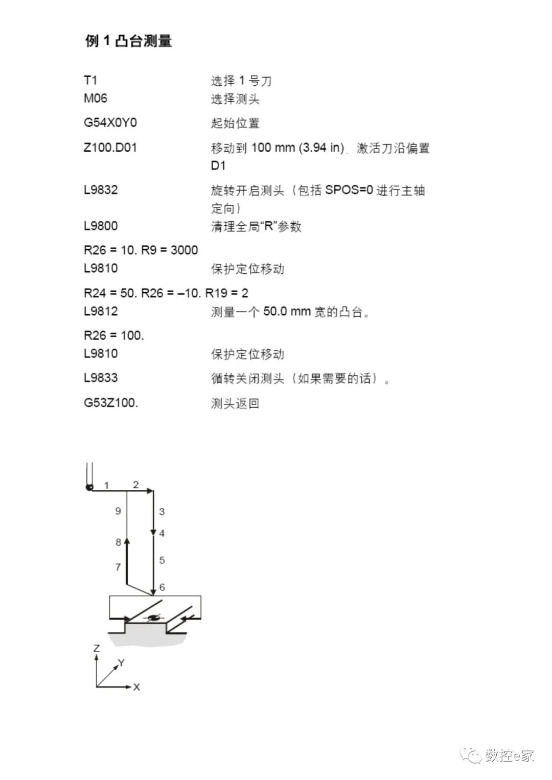 雷尼绍测头在SIEMENS系统上的测量循环的图11