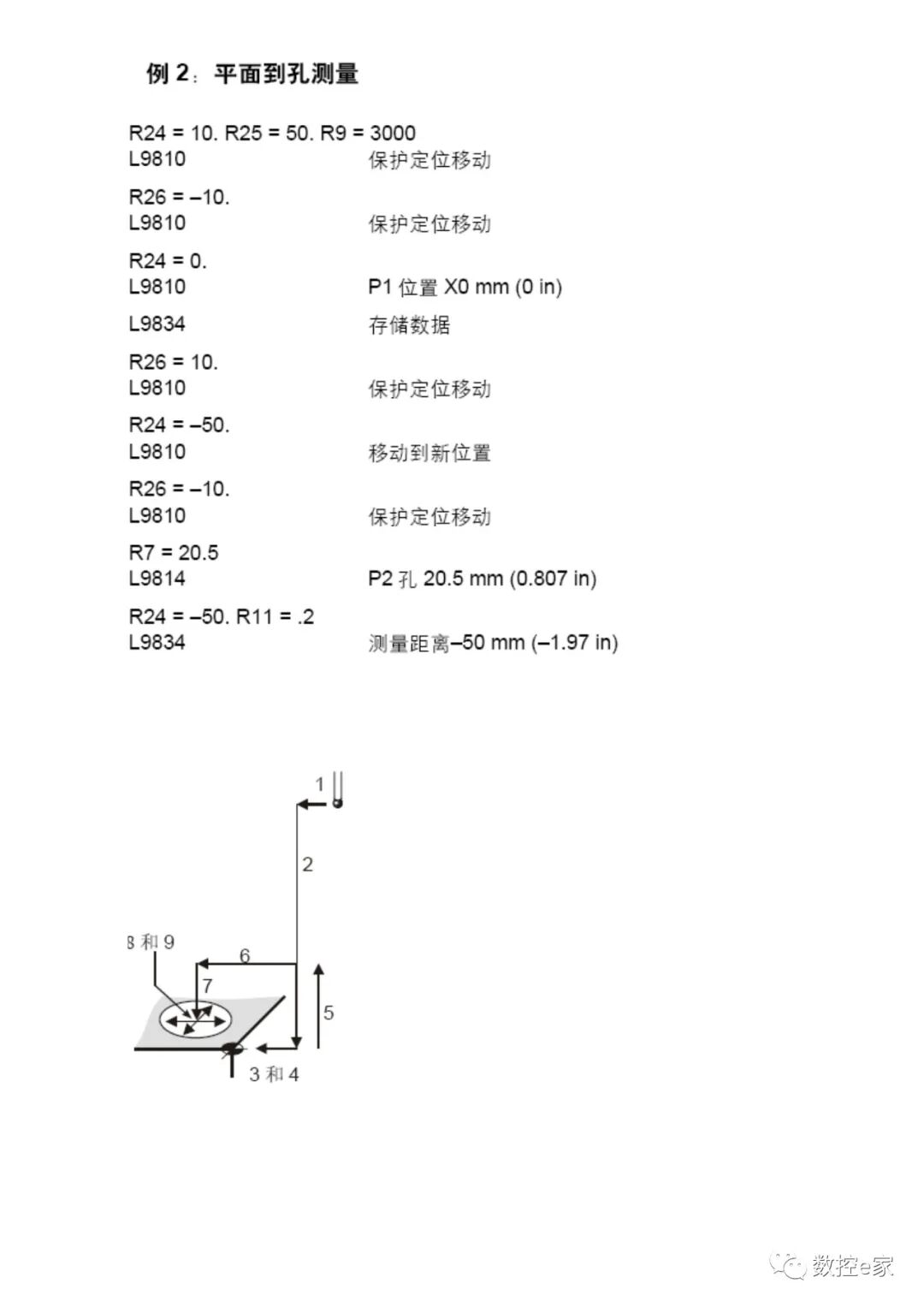 雷尼绍测头在SIEMENS系统上的测量循环的图22
