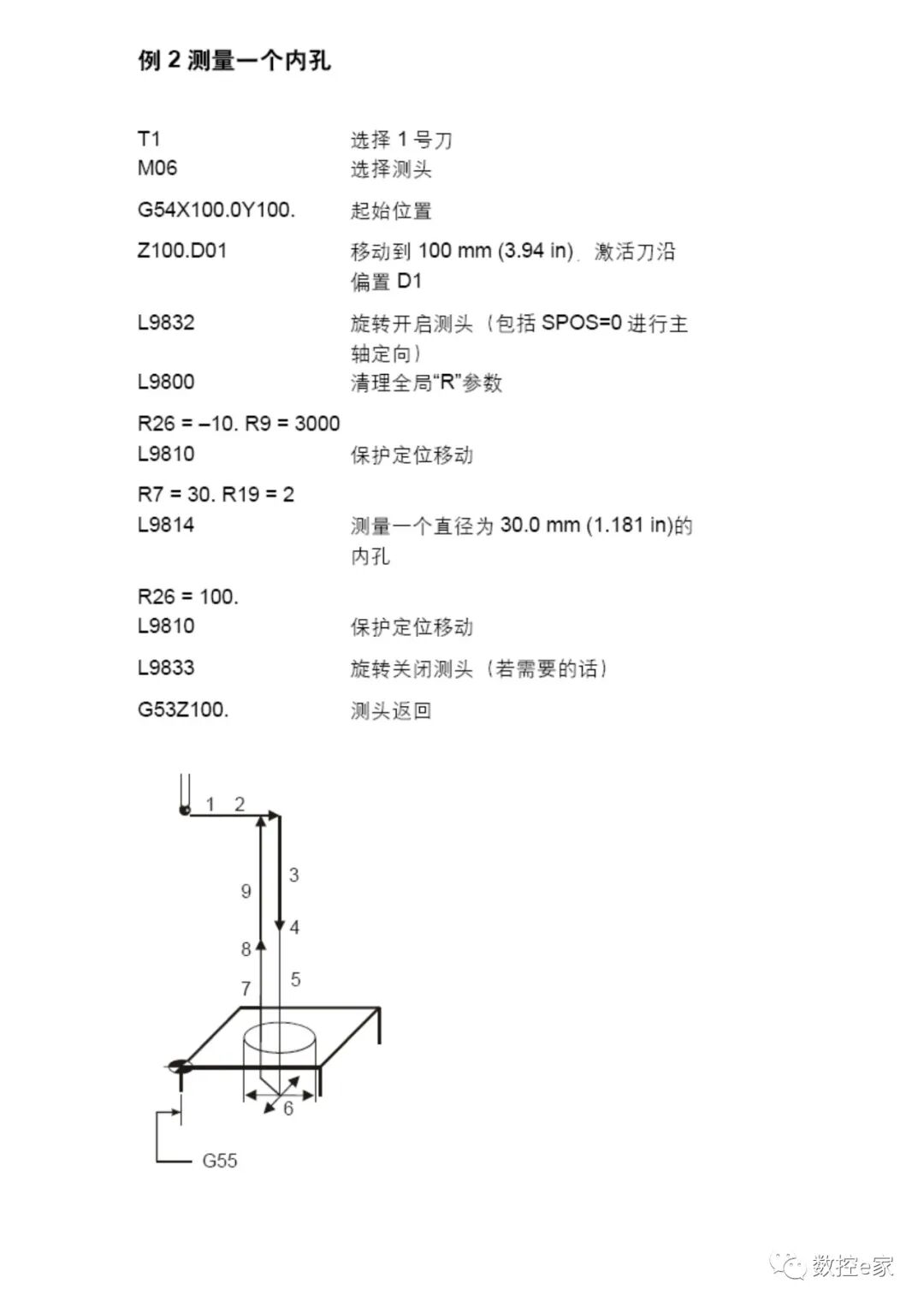 雷尼绍测头在SIEMENS系统上的测量循环的图15