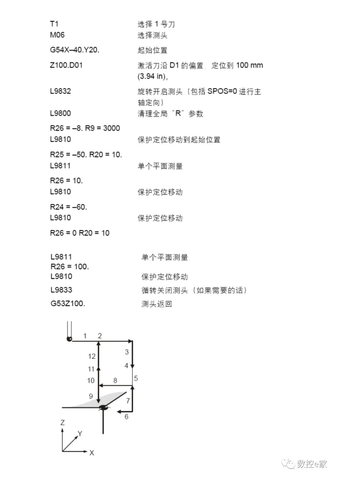 雷尼绍测头在SIEMENS系统上的测量循环的图9