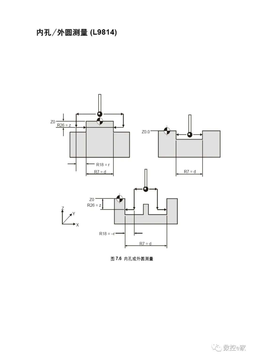 雷尼绍测头在SIEMENS系统上的测量循环的图13