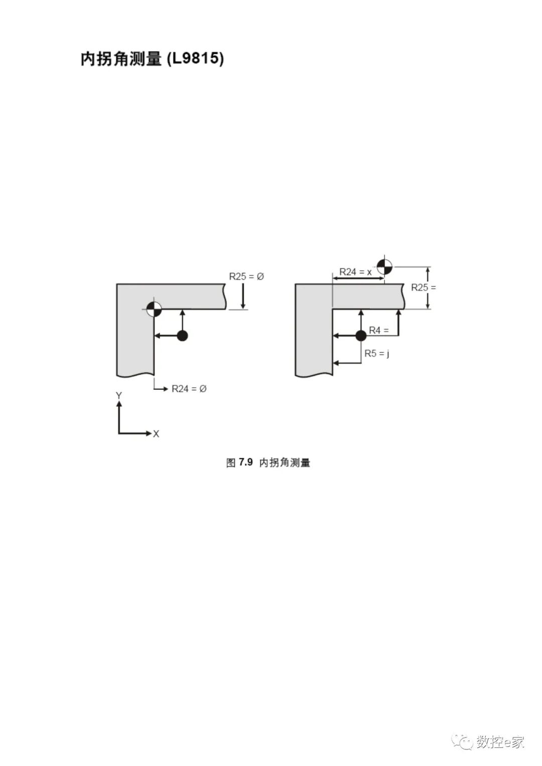 雷尼绍测头在SIEMENS系统上的测量循环的图16