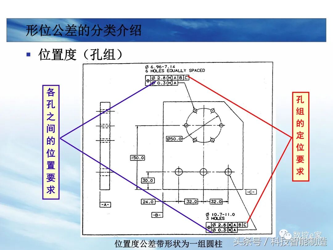 形位公差整理大全的图34