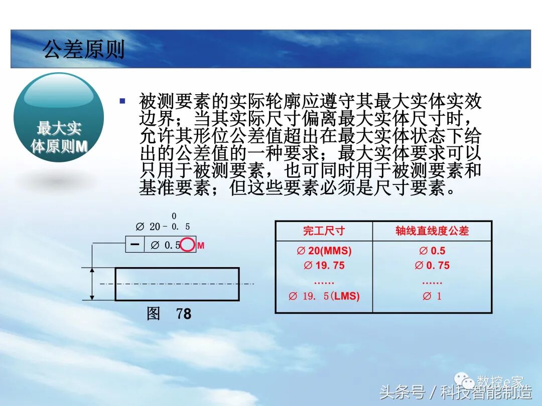 形位公差整理大全的图41